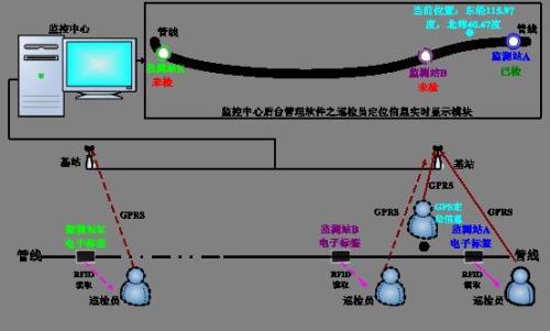 漯河源汇区巡更系统八号